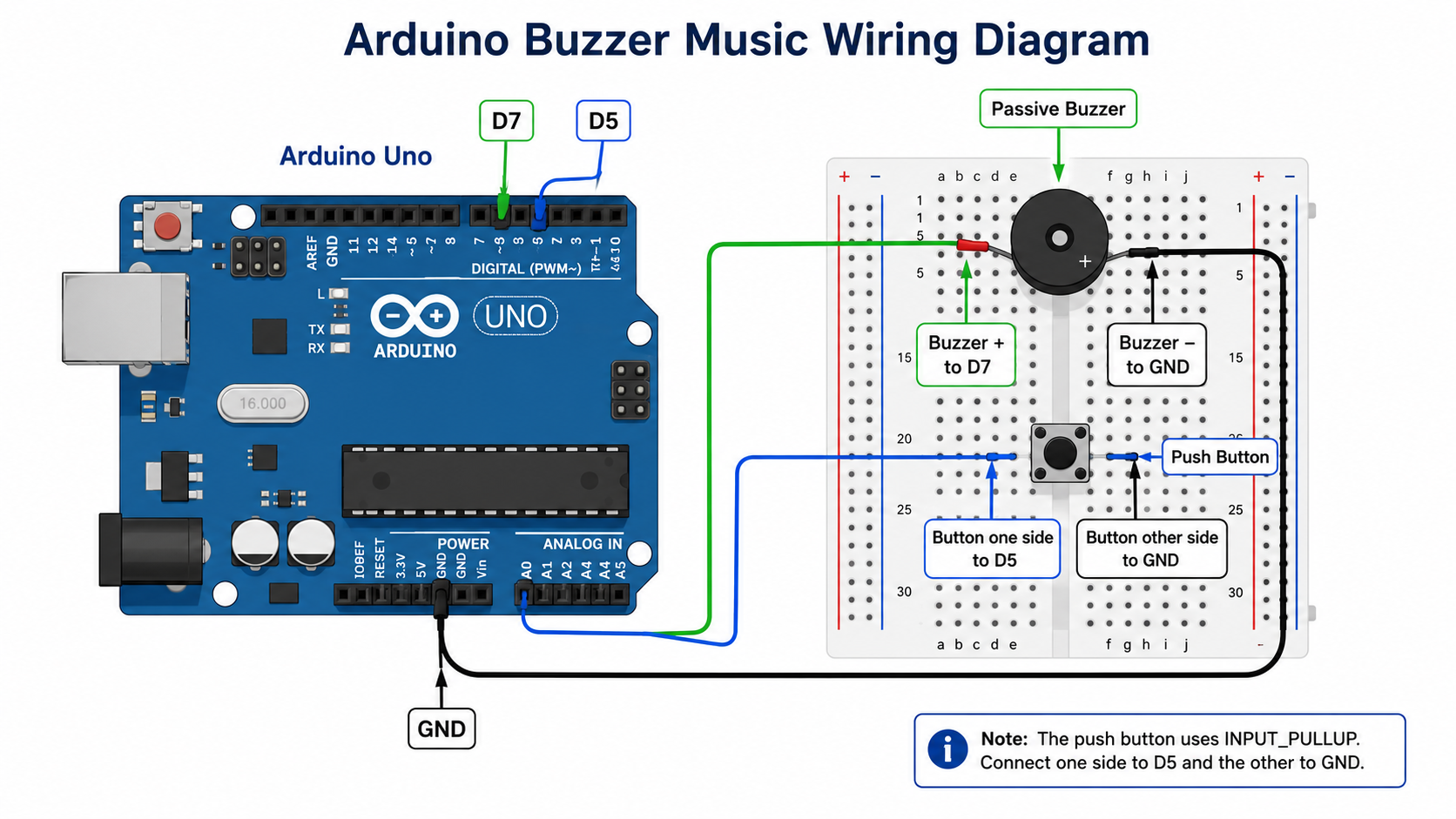 Arduino Using For Buzzer Code Arduino Buzzer Music Code | Play Songs with a Passive Buzzer