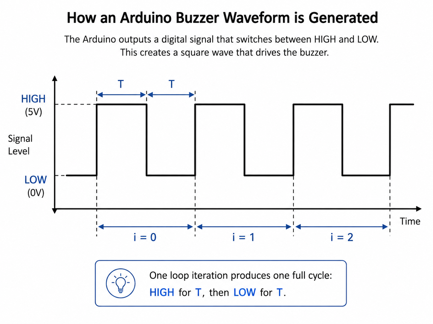 Arduino Buzzer Music Code | Play Songs with a Passive Buzzer